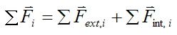 Vector sum of external and internal forces for small mass element for derivation of Euler equations