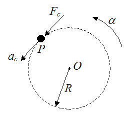 Schematic illustrating Euler force