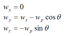 Multiplication by Infinity: The Physics of Euler's Disk