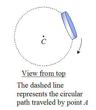 DISCO DE EULER - EULER´S DISK 