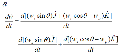 Angular acceleration of Eulers disk