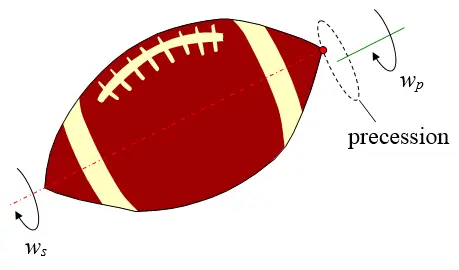 football physics figure 2