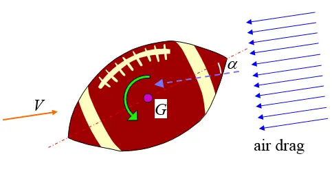 football physics figure 3