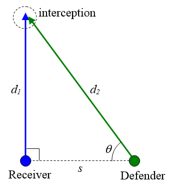 football physics figure 5