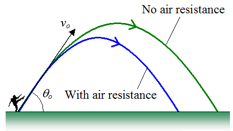 football physics figure 6