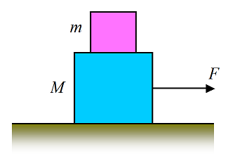 force problems figure 10