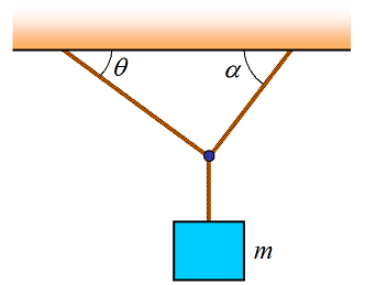force problems figure 2