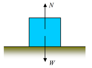 force problems figure 6