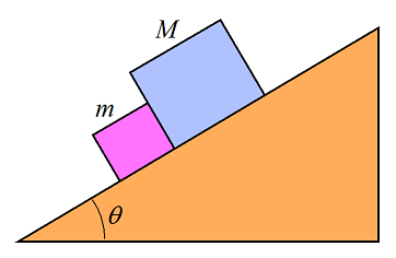 force problems figure 8