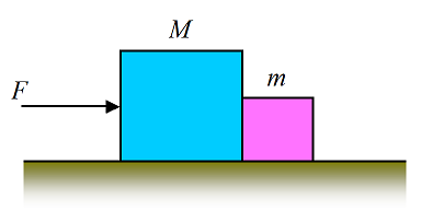 force problems figure 9