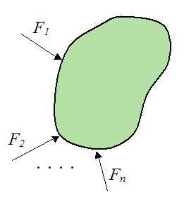 Schematic of forces acting on a body