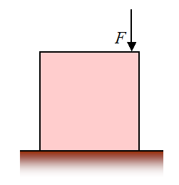 Schematic of forces due to man sitting on crate