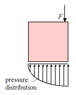 Schematic of forces due to man sitting on crate 2