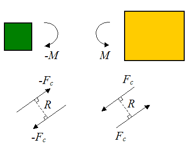 equal and opposite moments for newtons third law