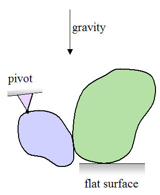 Bodies in contact illustrating the free body diagram