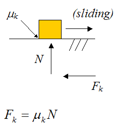 kinetic friction