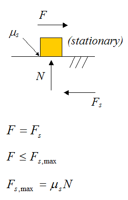 static friction