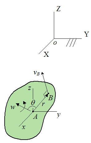 Schematic showing velocity of point B on rigid body for general motion if point A is stationary