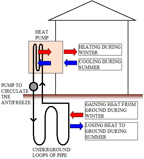 ground source heat pump schematic