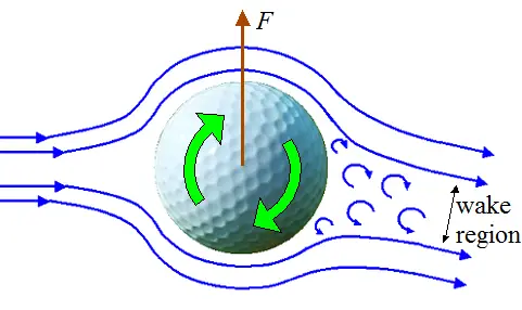 golf ball flying through air with rotation