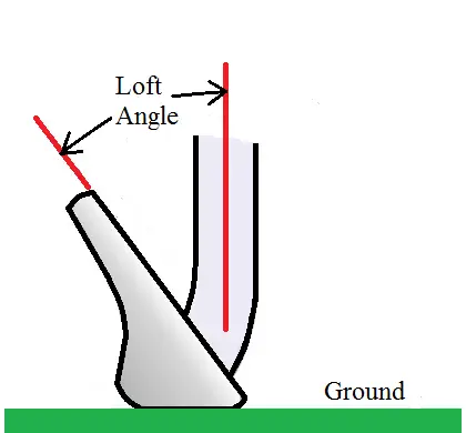 Golf Club Trajectory Chart