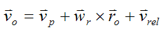 Velocity of point o on gyro top wheel