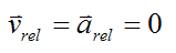 Relative velocity and acceleration 
<br>
<br>
is zero for point A on gyro top wheel