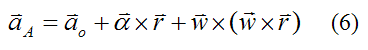 Acceleration of point A on gyro top wheel 2