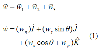 Angular velocity of gyro top wheel