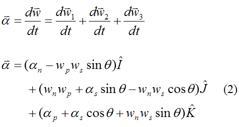 Angular acceleration of gyro top wheel