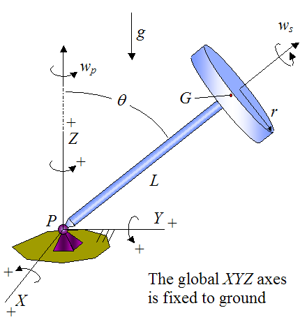 detailed schematic of gyroscope