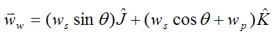 angular velocity of the gyroscope wheel