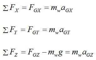 newtons second law for gyroscope wheel for general motion