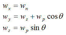 resolved angular velocity for gyroscope wheel for general motion