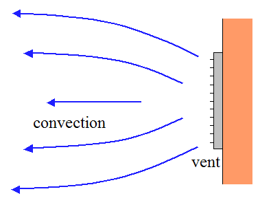 definition of convection