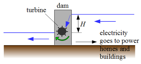 hydro energy figure 1