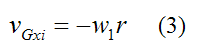 Ball initially rolls without slipping in impulse and momentum problem