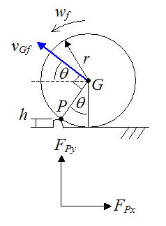 Ball pivots about point P immediately after impact