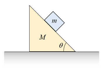 inclined plane problem figure 3