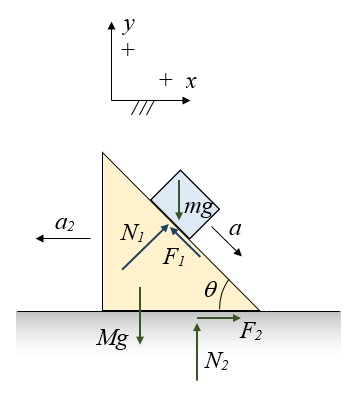 inclined plane problem figure 7