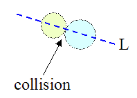 Line of impact for inelastic collision