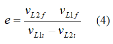 Coefficient of restitution for inelastic collision