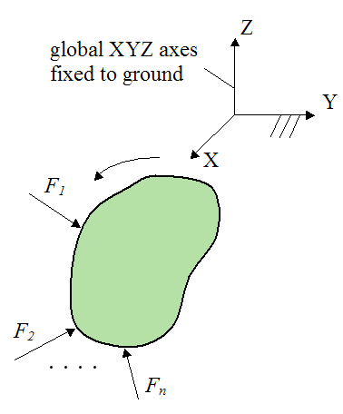 Illustration of inertial reference frame