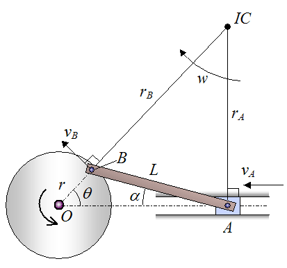 Solution for example crank drive for instant center case 1