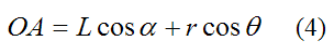 Equation for distance OA for example crank drive for instant center case 1