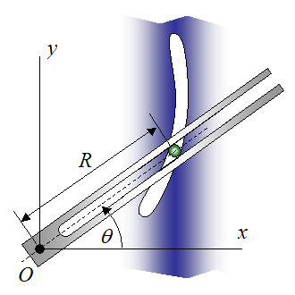 Kinematics problem for rotating slotted link in polar coordinates