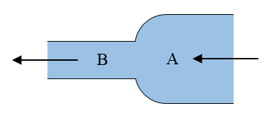 kinetic energy problem figure 2