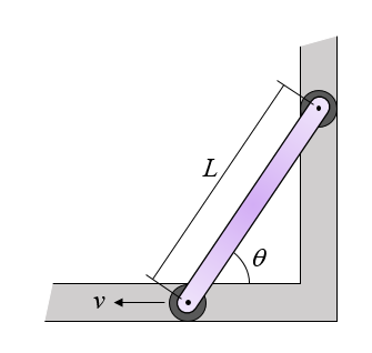 kinetic energy problem figure 4