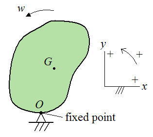 Schematic of rigid body experiencing planar motion about fixed point O for kinetic energy