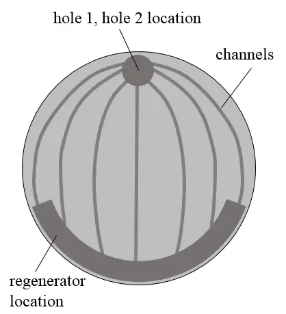 low temperature stirling engine heat exchanger top view